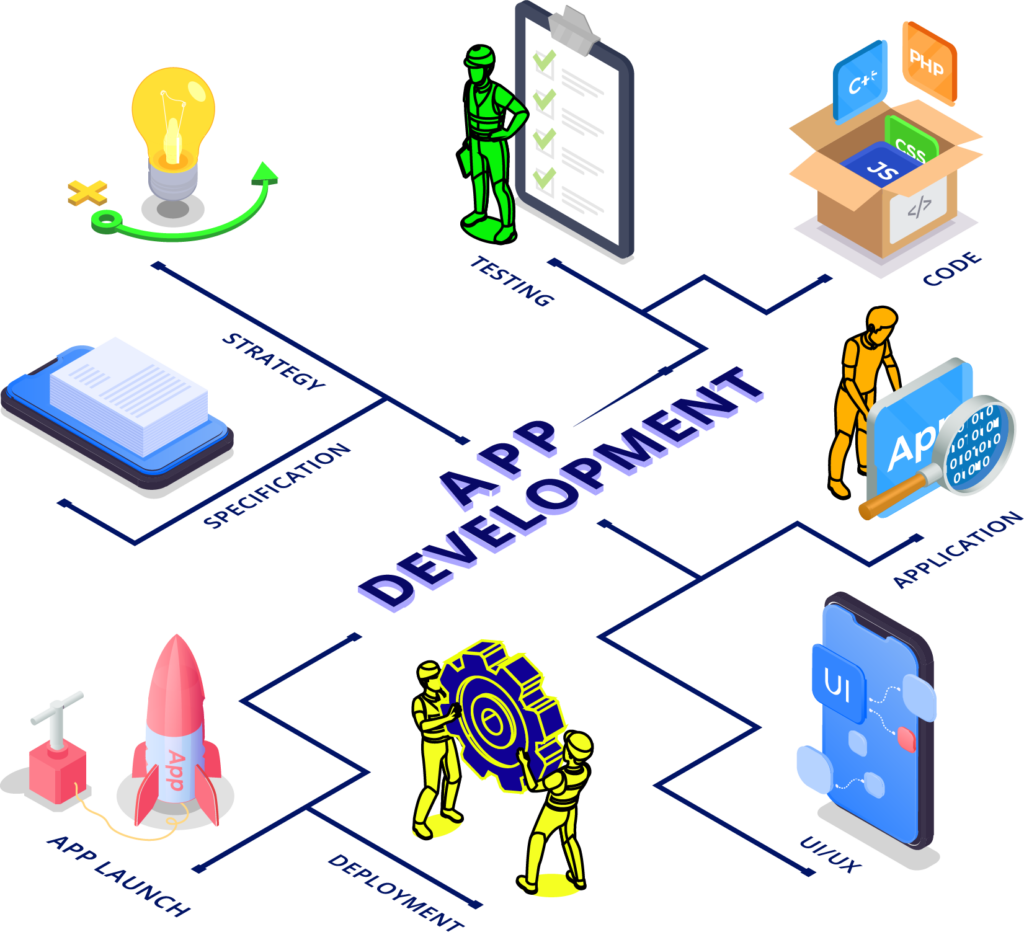 App Development London