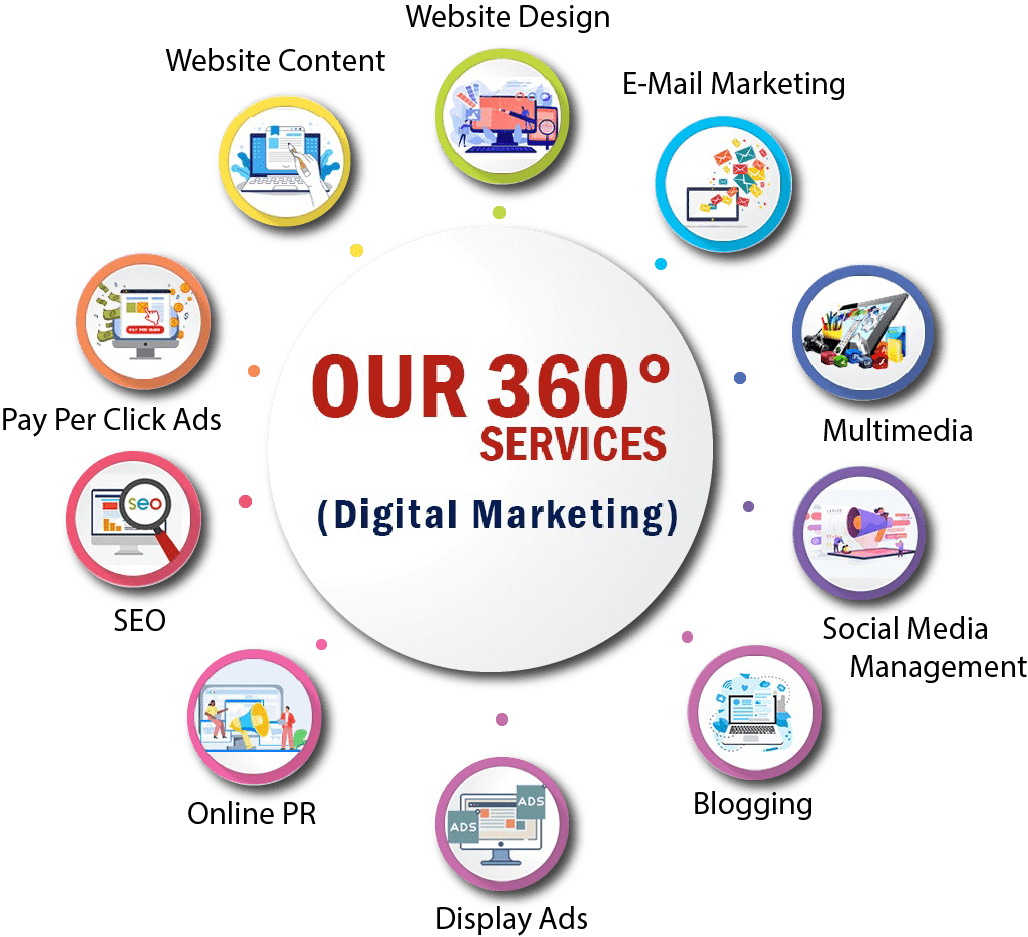 marketing agencies in the UK